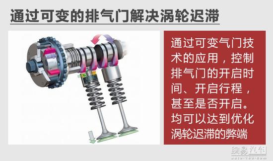 涡轮增压，涡轮迟滞