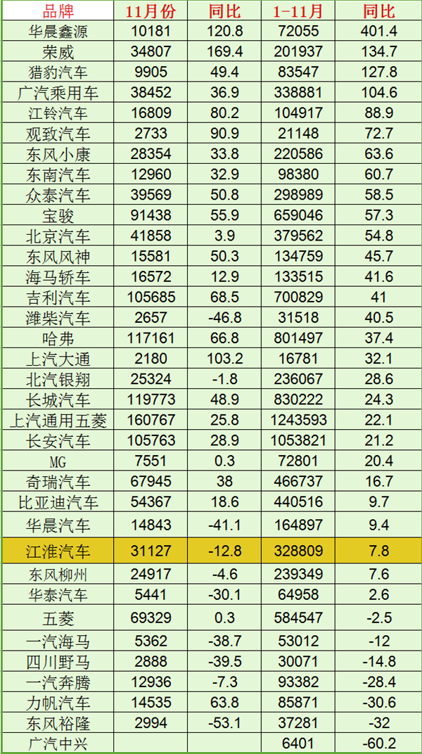 押宝SUV的江淮 距离下一个长城还有多远