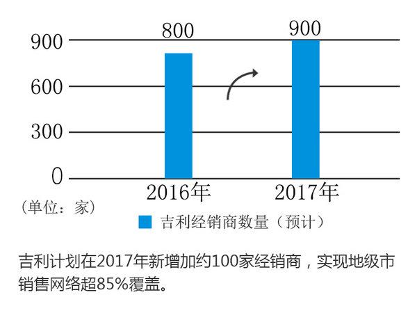 吉利，销量目标，2017新车，吉利博越