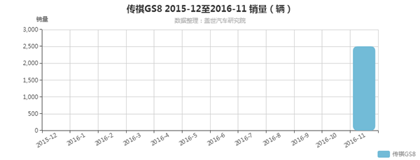 自主合资齐发力 2016年八款年度车型深度解析