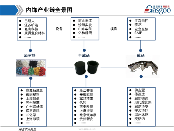 【行业综述】内饰行业综述