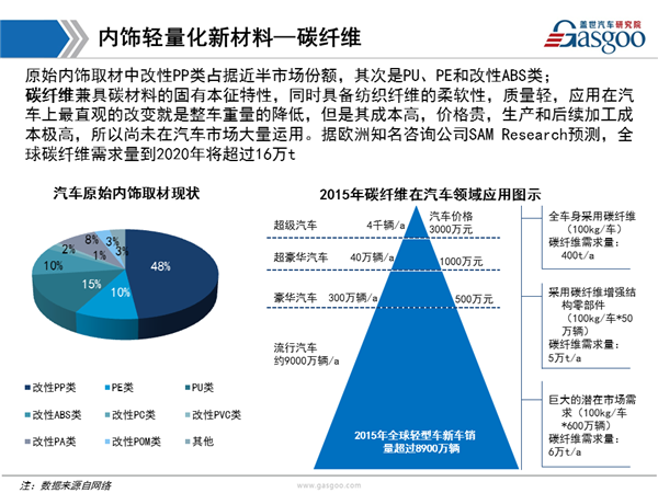 【行业综述】内饰行业综述