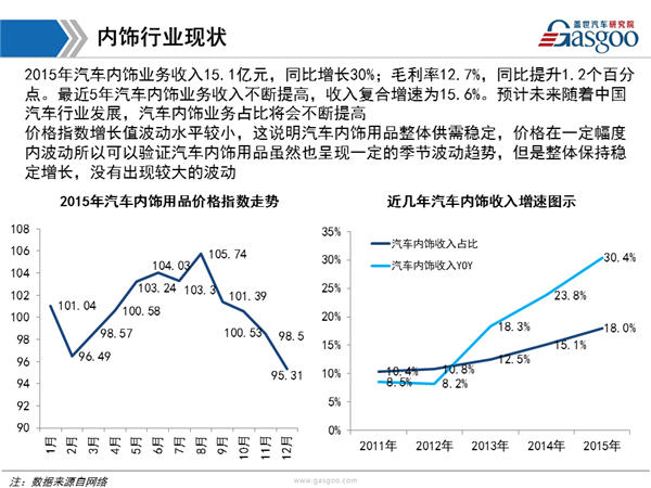 【行业综述】内饰行业综述