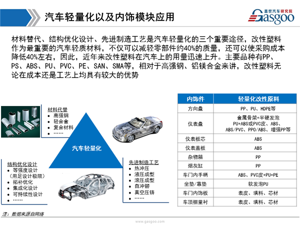 综述，供应商体系，内饰，内饰,供应商,市场