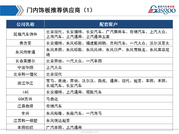 综述，供应商体系，内饰，内饰,供应商,市场