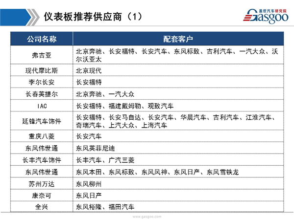 综述，供应商体系，内饰，内饰,供应商,市场