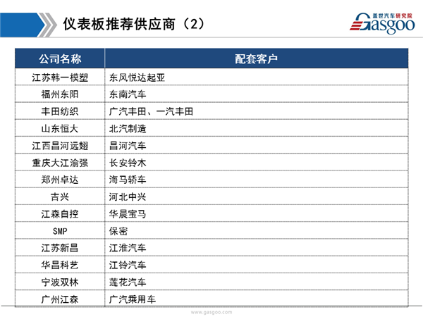 综述，供应商体系，内饰，内饰,供应商,市场