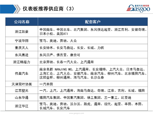 综述，供应商体系，内饰，内饰,供应商,市场