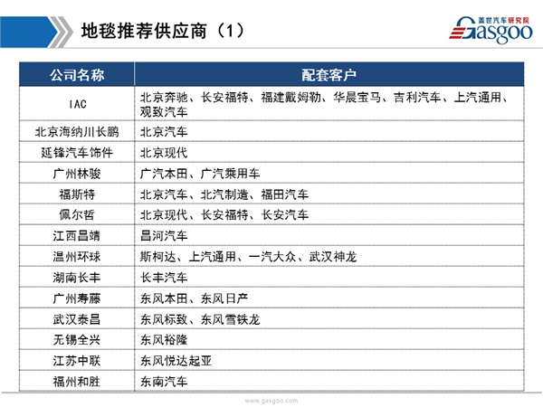 【行业综述】内饰行业综述