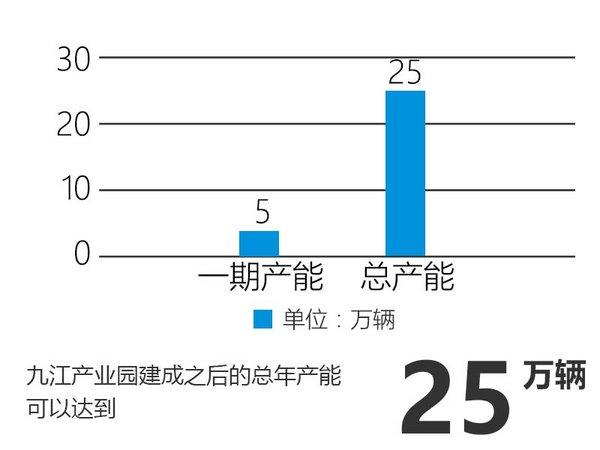 新能源汽车，北汽，昌河汽车，昌河M70