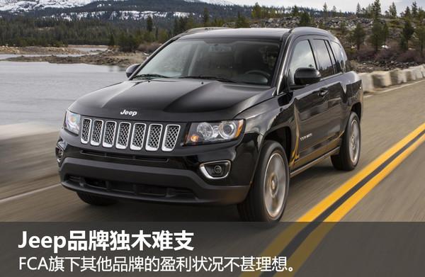 FCA,菲亚特克莱斯勒, 玛莎拉蒂 FCA,菲亚特克莱斯勒, 玛莎拉蒂