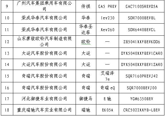 新能源汽车推广，奇瑞eQ，比亚迪唐，比亚迪秦