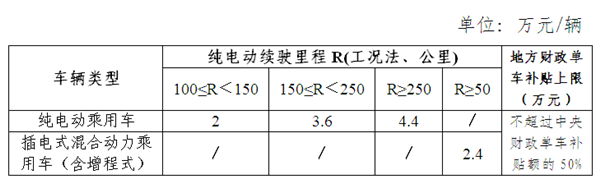 新政落地 四部委正式发布关于调整新能源汽车推广应用财政补贴政策的通知