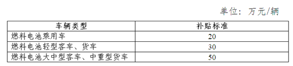 新政落地 四部委正式发布关于调整新能源汽车推广应用财政补贴政策的通知