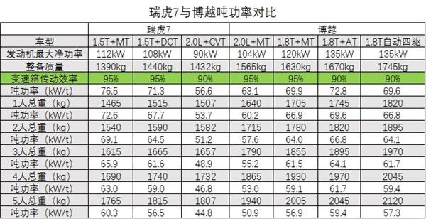 百度指数十万量级 瑞虎7也是没谁了