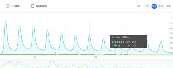 百度指数十万量级 瑞虎7也是没谁了