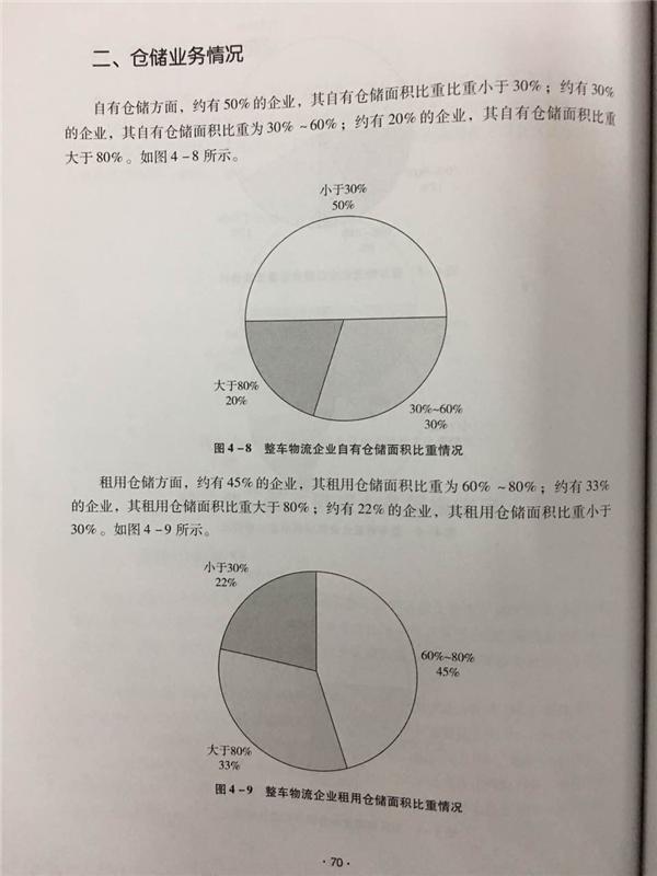 中国整车物流统计调查分析