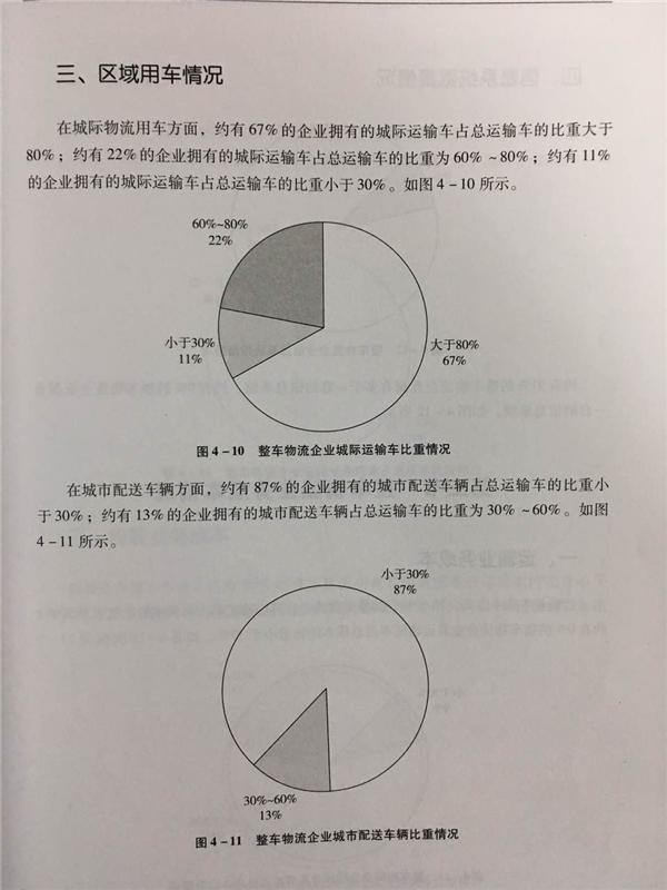 中国整车物流统计调查分析