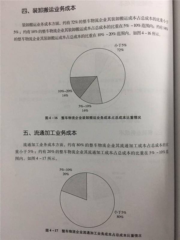 中国整车物流统计调查分析