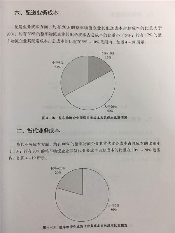 中国整车物流统计调查分析