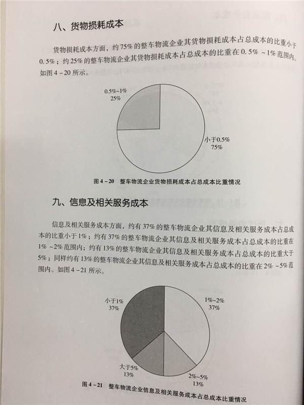 中国整车物流统计调查分析