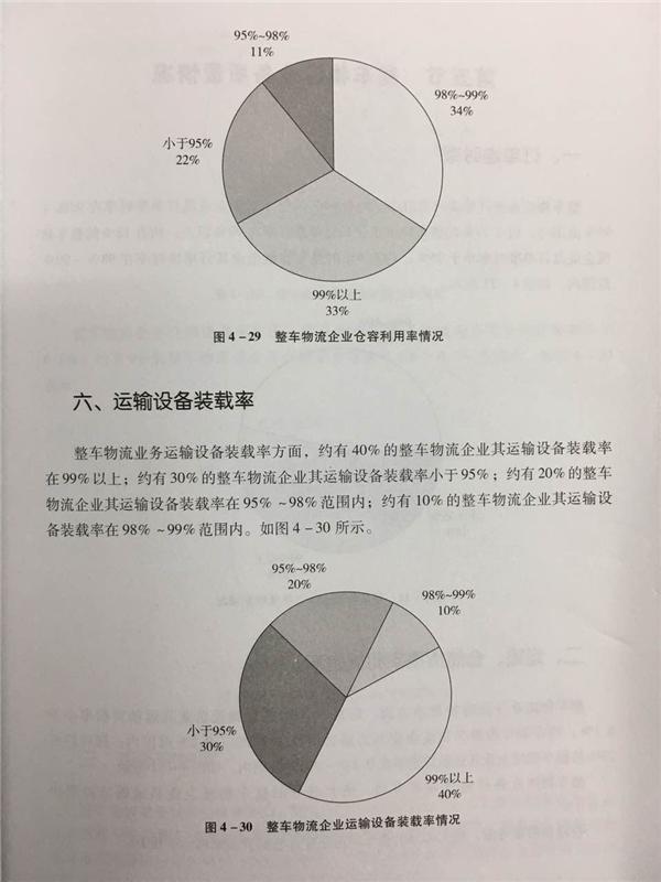 中国整车物流统计调查分析