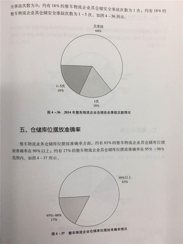 中国整车物流统计调查分析