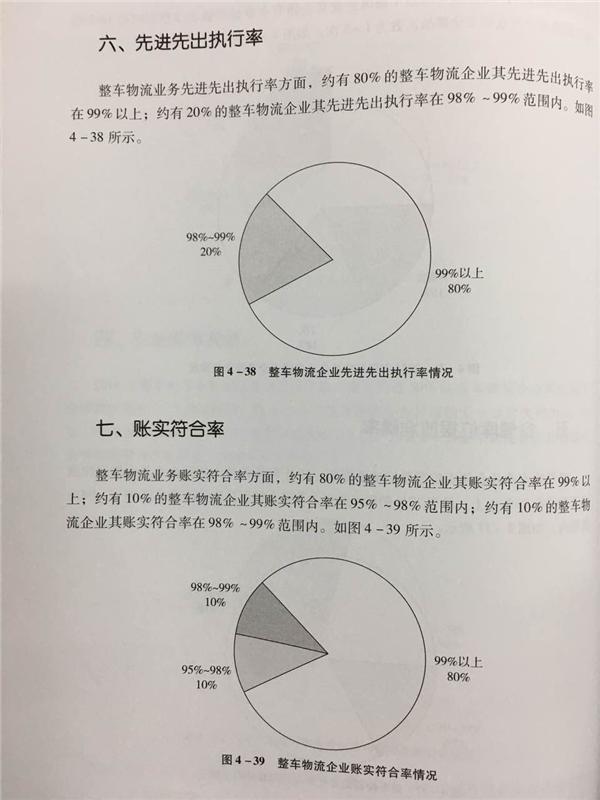 中国整车物流统计调查分析