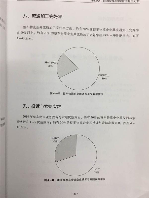 中国整车物流统计调查分析