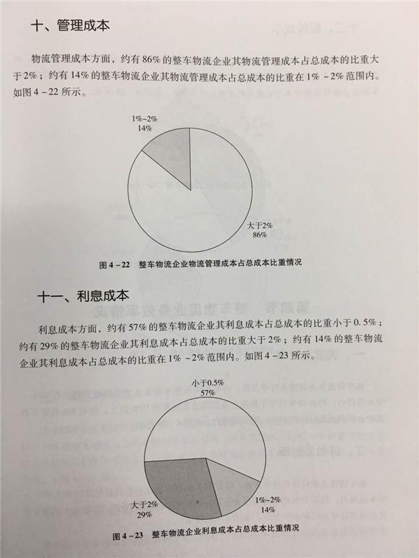 中国整车物流统计调查分析