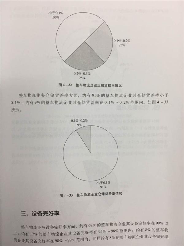 中国整车物流统计调查分析