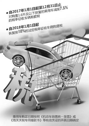 碳配額，國五標準，新能源汽車補貼政策，汽車購置稅，車內(nèi)異味，2017新車新規(guī),國五排放標準,汽車購置稅