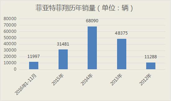 那些告别或即将告别中国市场的品牌：菲亚特