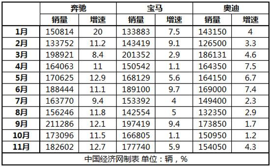 奥迪“再合资”数据面面观 被逼无奈的奥迪？