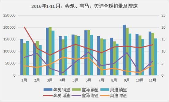 奥迪“再合资”数据面面观 被逼无奈的奥迪？