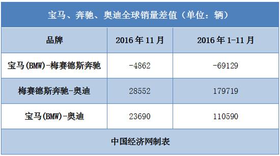 奥迪“再合资”数据面面观 被逼无奈的奥迪？