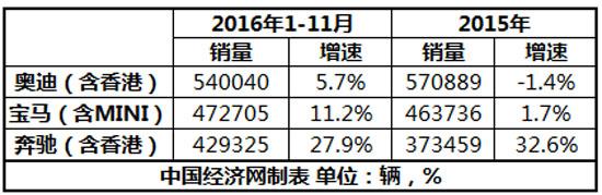 奥迪“再合资”数据面面观 被逼无奈的奥迪？