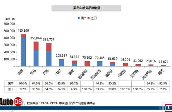 奥迪“再合资”数据面面观 被逼无奈的奥迪？