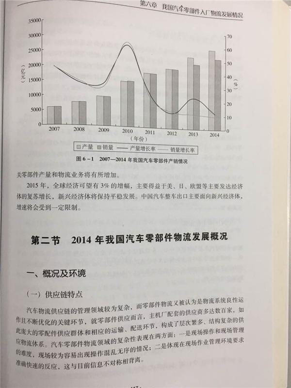 中国汽车零部件入场物流发展情况