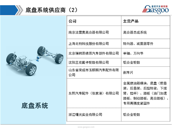 盖世汽车研究院：北京现代供应商体系