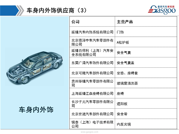 盖世汽车研究院：北京现代供应商体系