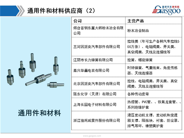 盖世汽车研究院：北京现代供应商体系