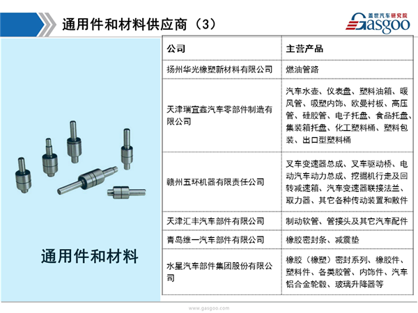 盖世汽车研究院：北京现代供应商体系