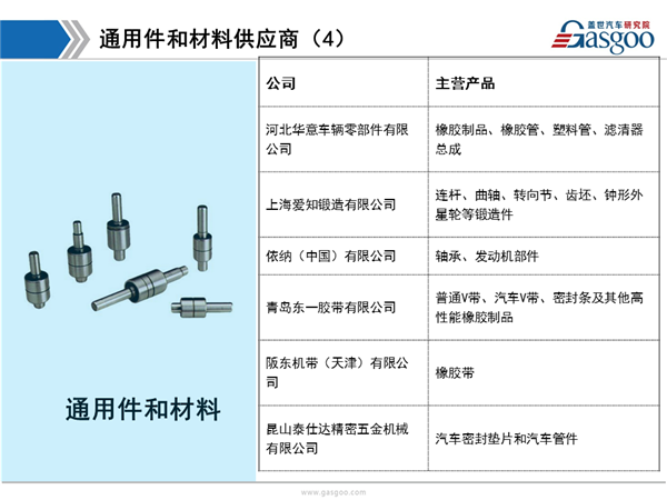 盖世汽车研究院：北京现代供应商体系