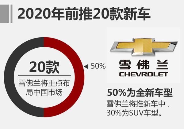 3品牌齐发力 上汽通用2016年销量破188万