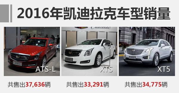 3品牌齐发力 上汽通用2016年销量破188万