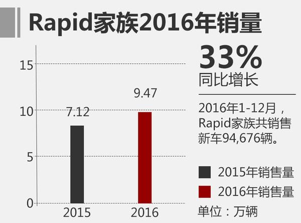 斯柯达，12月汽车销量，2016年汽车销量，汽车销量排行榜,斯柯达2016年销量