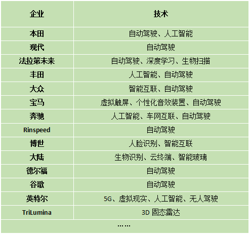 未来或将流行的5大汽车技术 自动驾驶是核心