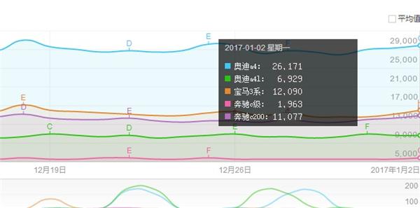 实至名归 全新奥迪A4L获评最具人气新车