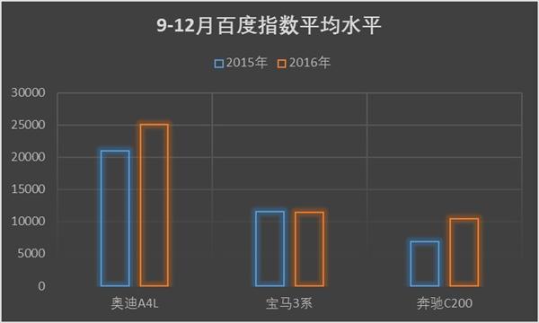 实至名归 全新奥迪A4L获评最具人气新车